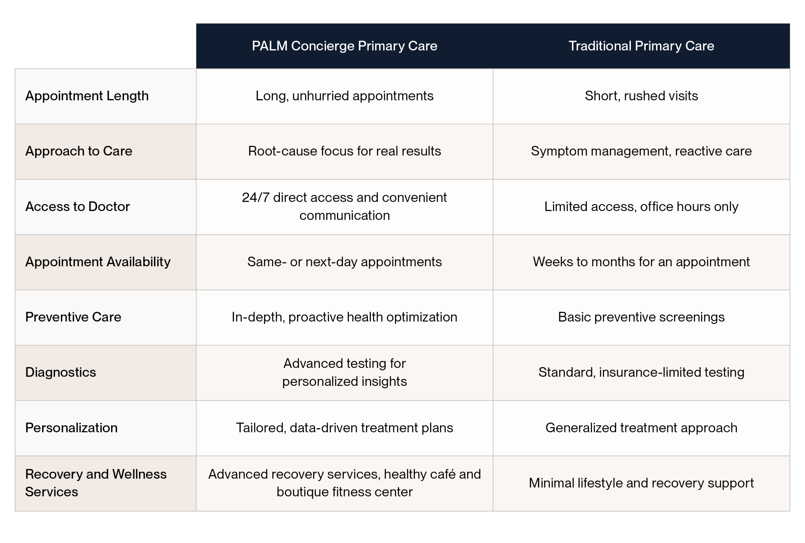 Comparison Chart7