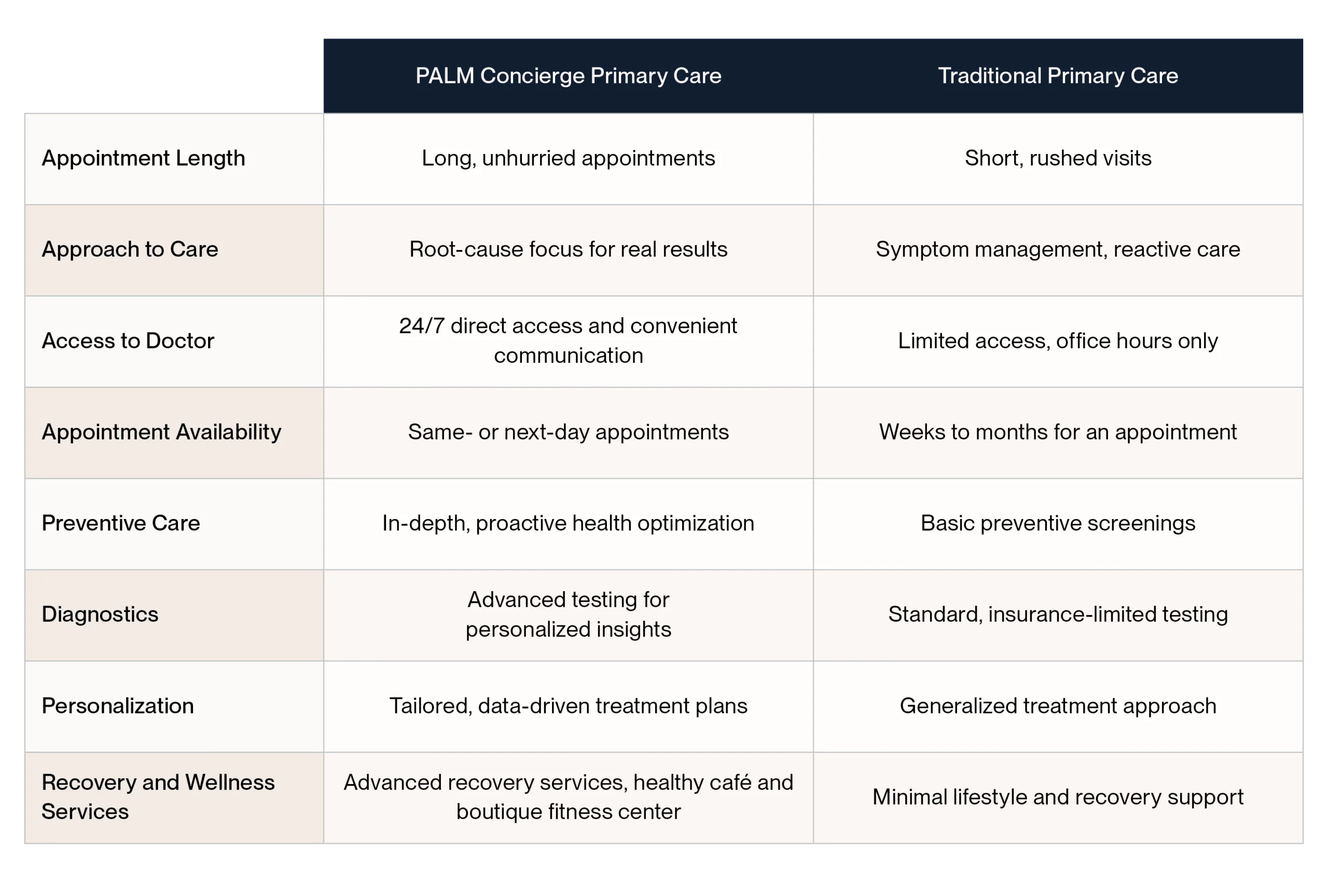 Comparison Chart7