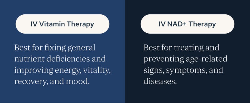 IV Vitamin Therapy Graphic 2026